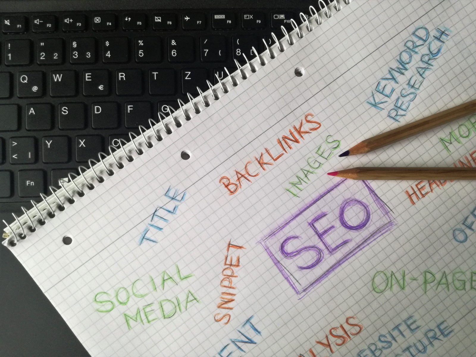 Google Business Profile optimization for businesses in Dubai
